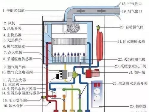 壁挂炉费气问题的解决方法（如何降低壁挂炉的燃气消耗）  第2张