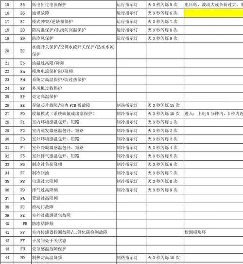 海尔冰箱显示E1故障怎么处理（E1故障原因及解决方法）  第3张