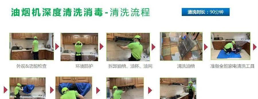 扬子抽油烟机高温清洗的有效方法（快速）  第2张