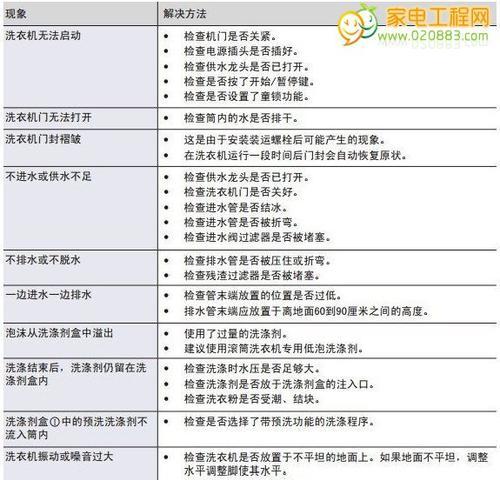 三星冰箱H5故障处理方法（解决三星冰箱H5故障的简易维修方法）  第1张