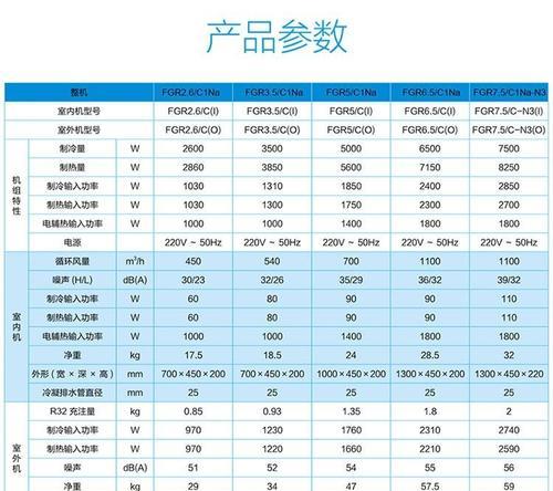 中央空调室外机相序故障及解决方法（揭秘中央空调室外机相序故障的危害和预防方法）  第3张
