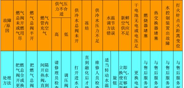 热水器难打着火的原因是什么？如何快速解决？  第1张