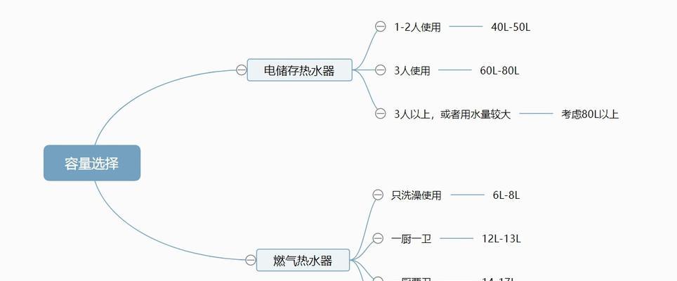热水器难打着火的原因是什么？如何快速解决？  第3张