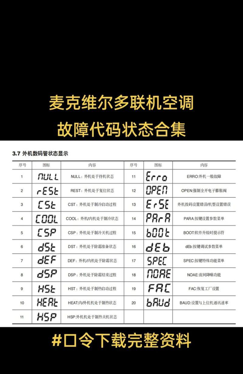001空调代码.txt是什么？如何解决001空调代码错误？  第2张