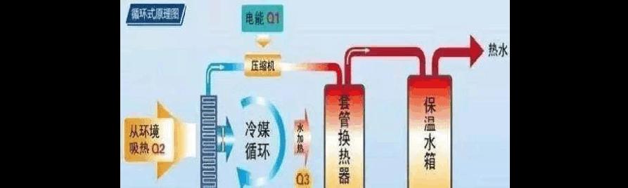 热水器打不着火的原因是什么？如何快速解决？  第1张
