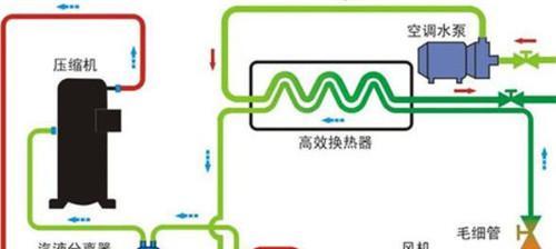 空调短路了怎么办？可能的原因有哪些？  第2张