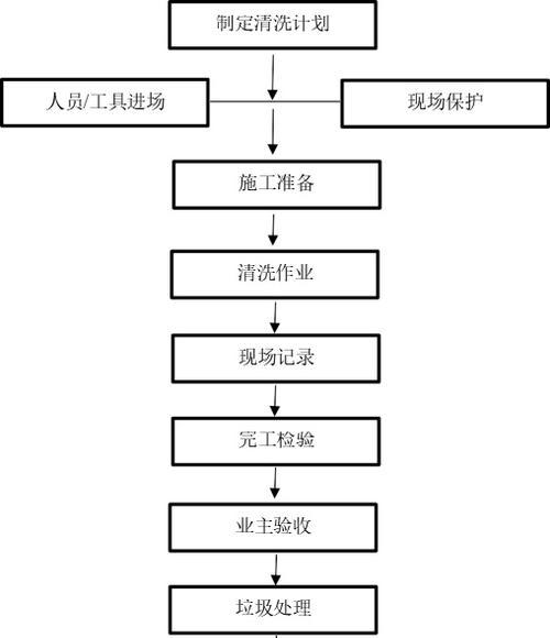 立式抽油烟机清洗方法是什么？如何保持清洁效果持久？  第2张