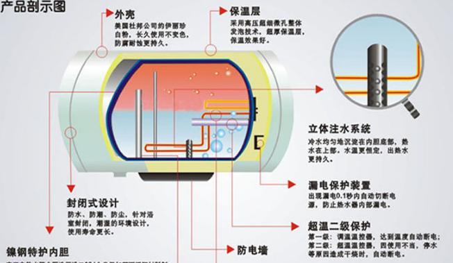 电热水器如何正确关闭电源？操作步骤是什么？  第3张