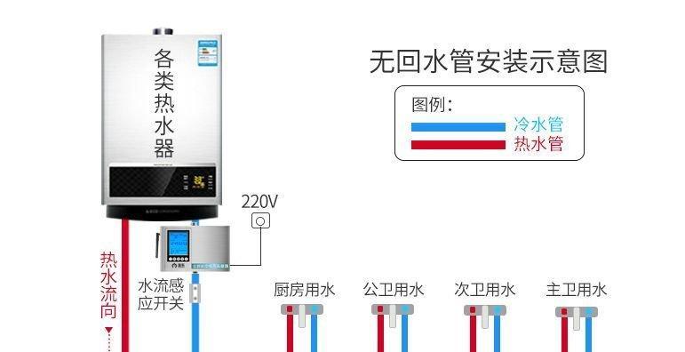 康宝热水器温度上不去怎么办？可能的原因有哪些？  第3张