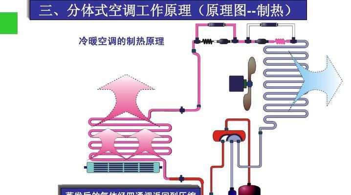 空调外面的风扇不转了怎么办？修理步骤和注意事项是什么？  第3张