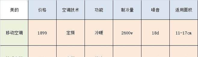 AEA移动空调结冰是什么原因？如何解决结冰问题？  第3张