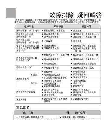 小天鹅洗衣机出现f8是什么原因？如何维修？  第1张