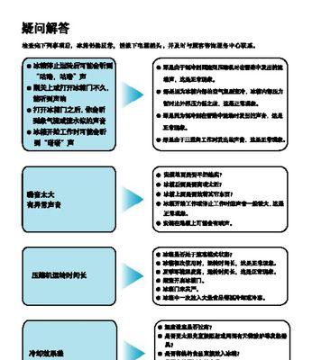 冰箱突然耗电增加的原因是什么？如何解决？  第2张