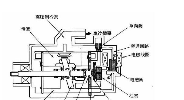 宾豪空调压缩机不工作简单维修方法？  第1张
