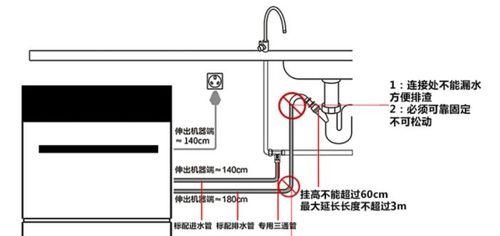 集成灶水槽怎么安装？安装过程中应注意哪些常见问题？  第1张