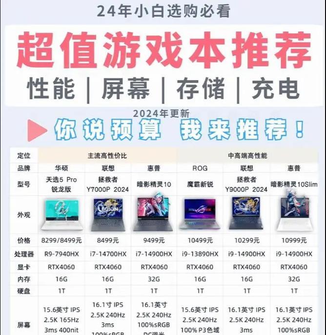 如何查看笔记本电脑的配置？  第2张