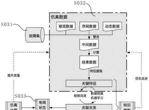 投影仪突然关闭了怎么重新开启？有哪些可能的原因？  第1张