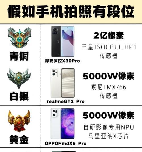 星耀9毫米镜头如何用手机拍照？拍摄技巧有哪些？  第2张