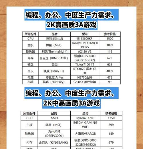 同款电脑机箱如何选择配置？有哪些考虑因素？  第2张