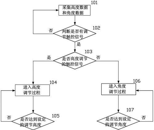 交互屏与电脑显示器如何正确连接？  第1张