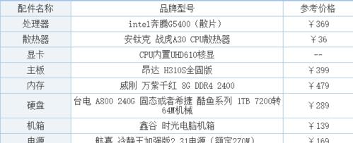 电脑升级配置必要性及步骤是什么？  第2张