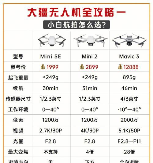 大疆产品如何与苹果手机配合进行拍照？  第3张