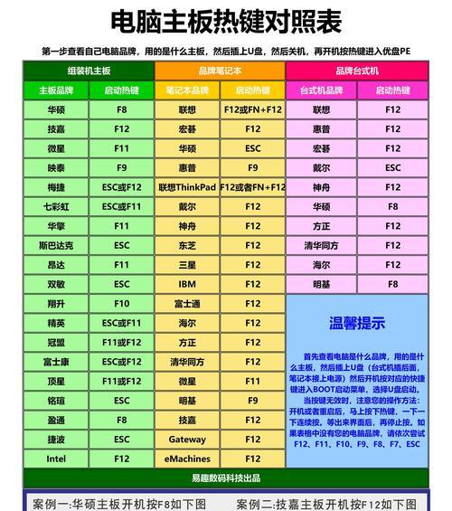 电脑快捷键图标如何设置？设置后能带来哪些便利？  第3张