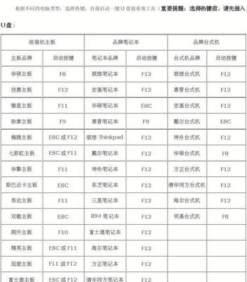 电脑快捷键图标如何设置？设置后能带来哪些便利？  第1张