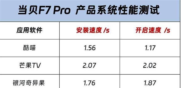 桌面投影仪充电后如何操作使用？  第3张