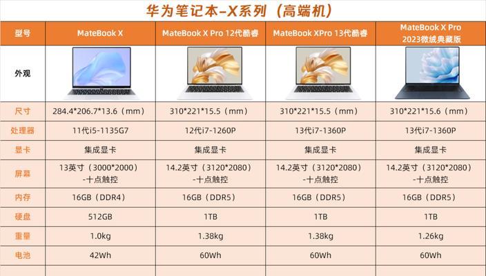 宁晋笔记本电脑价格是多少？相比其他品牌便宜多少？  第1张