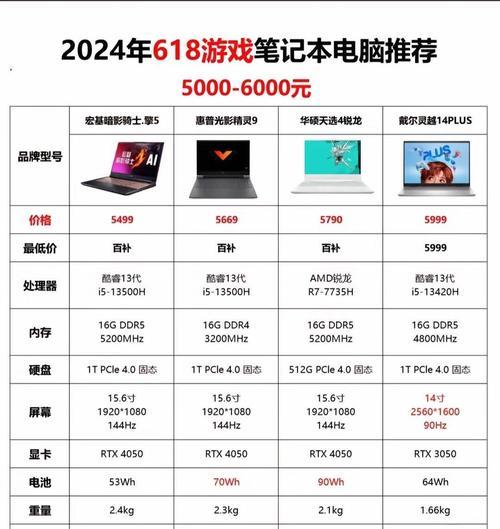 宁晋笔记本电脑价格是多少？相比其他品牌便宜多少？  第2张