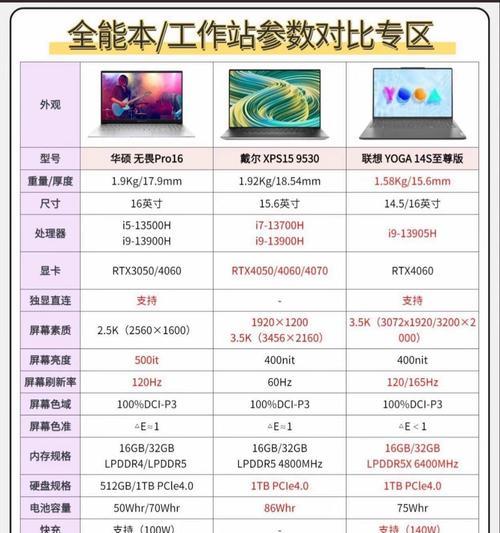 山寨笔记本电池七针的价格是多少？购买时应注意什么？  第1张