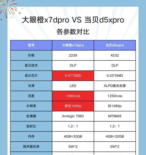 投影画面溢出如何调整？  第3张