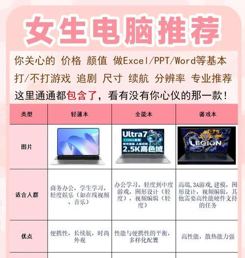 考教资时应该选择哪种笔记本电脑？如何确保电脑性能满足需求？  第1张
