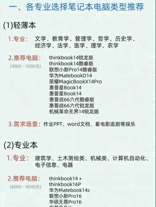 考教资时应该选择哪种笔记本电脑？如何确保电脑性能满足需求？  第3张