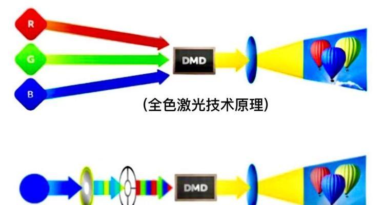 极光教学投影仪的使用方法是什么？  第2张