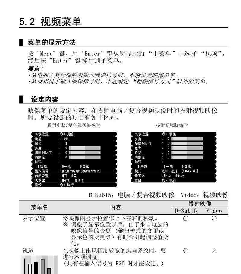 投影仪安装和使用教程哪里找？如何找到详细的投影仪安装使用视频教程？  第2张