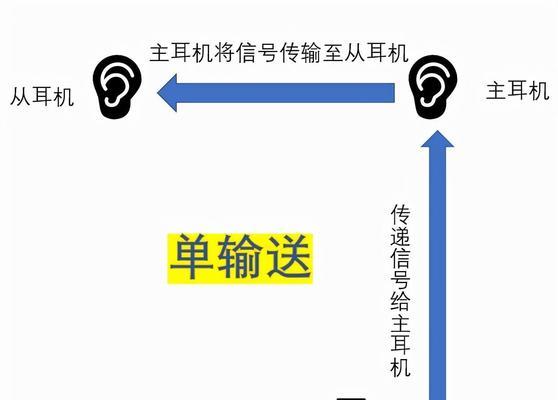 电脑前置耳机无声的解决办法是什么？  第3张
