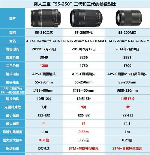 手机拍照辅助镜头购买指南是什么？如何选择合适的镜头？  第1张