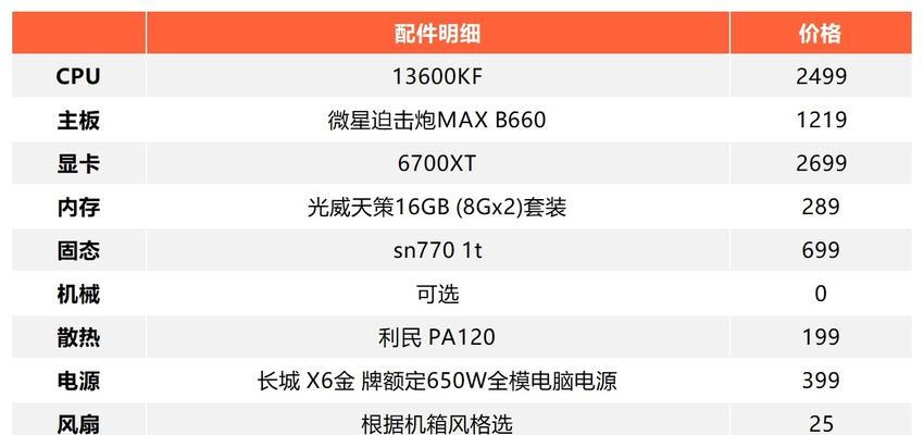 如何制定适合办公的电脑配置清单？  第2张