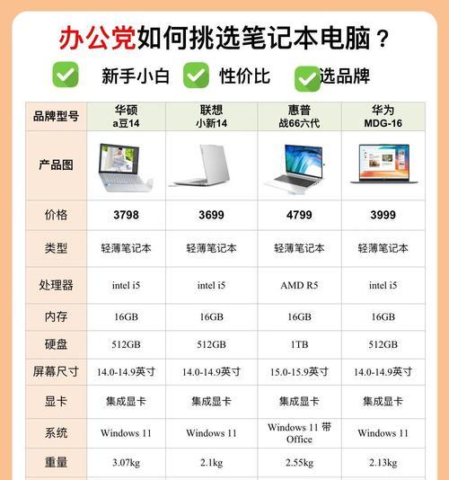 如何查看电脑配置并区分A卡和N卡？有哪些方法？  第3张