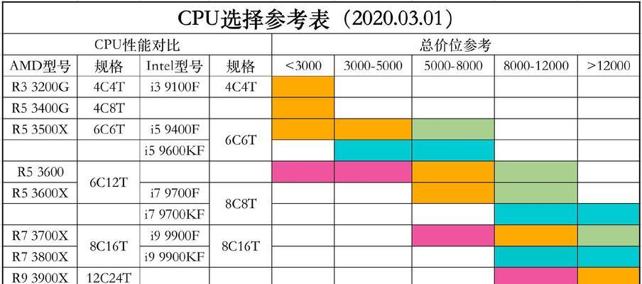 如何查看电脑配置并区分A卡和N卡？有哪些方法？  第1张