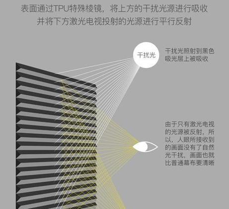 投影仪幕布退货流程是怎样的？  第3张
