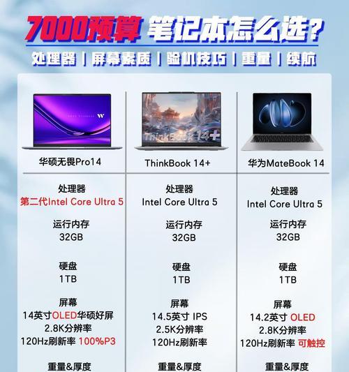 怎样比较不同电脑的配置？对比电脑配置时应该关注哪些参数？  第2张