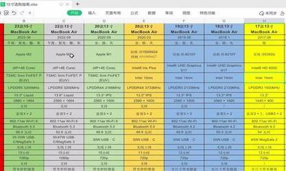 怎样比较不同电脑的配置？对比电脑配置时应该关注哪些参数？  第3张