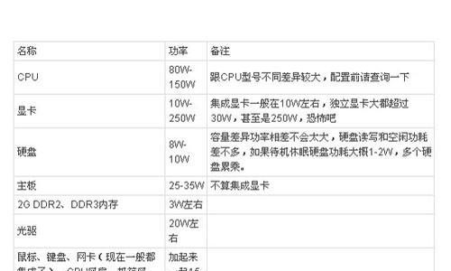 如何通过电源查看电脑配置？步骤是什么？  第3张