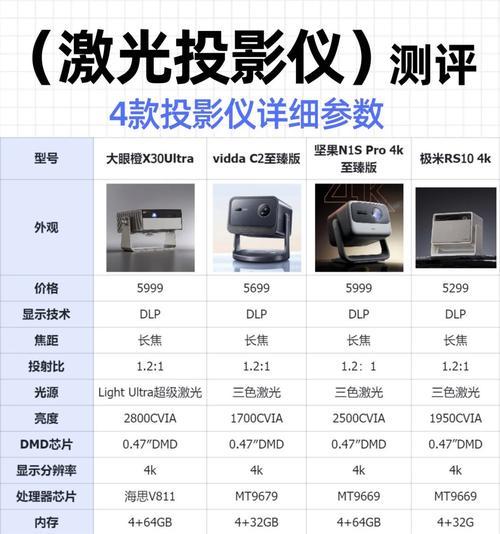 投影仪直播属于哪个电商类目？  第3张