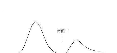 笔记本电池阈值的最佳设置是多少？  第3张