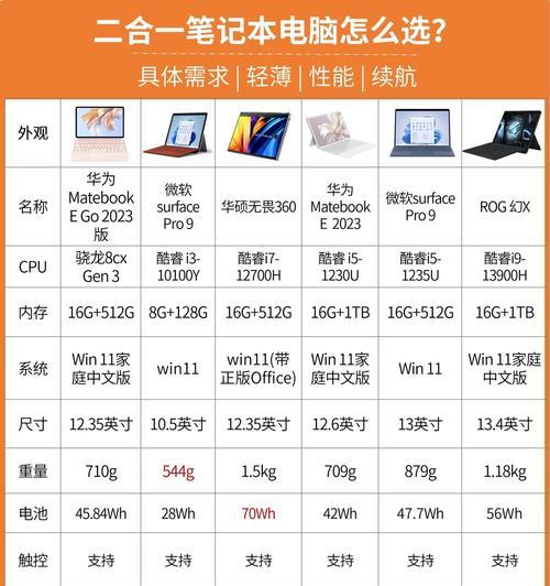 如何快速识别笔记本电脑的配置和型号？  第3张