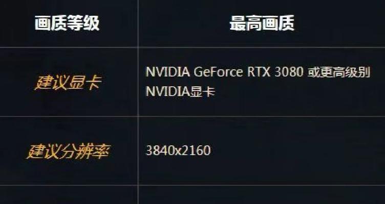 游戏电脑组装配置和价位如何评估？标准是什么？  第2张